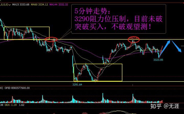 市场一扫前期颓势，显现
强大反弹动能 哈弗(298782)