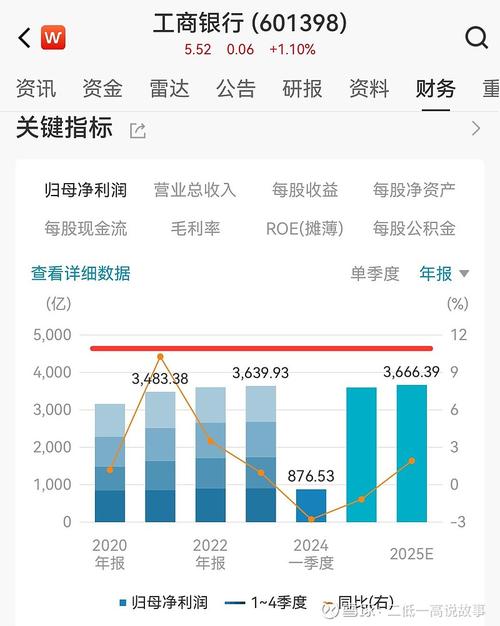 工商银行股价创新高 市值突破2.02万亿元 运动(142392)