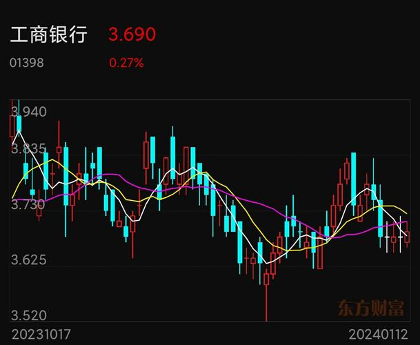 2021年工商银行有多少家网点深圳平均月薪涨823怎么算深圳平均月薪涨823