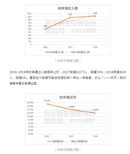 中科大2018自主招生，欢迎网络安全“偏才”“怪才”报考，你怎么看熊猫学院百度百科熊猫学院创始人 17款(335618)