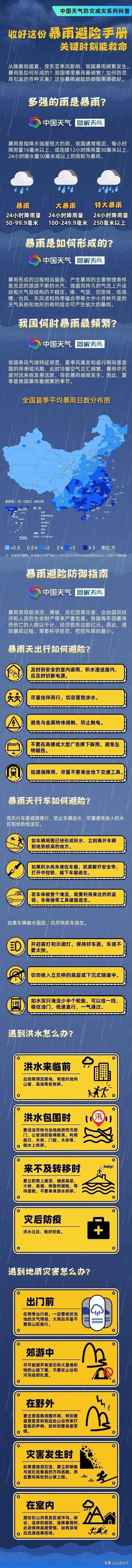 长春大暴雨的原因长春遭遇强对流天气长春暴雨车停哪里