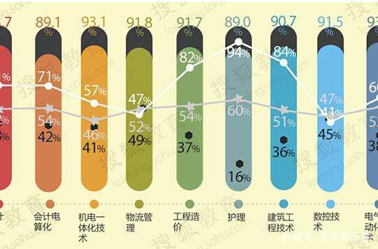 未来可能会有新型行业出现吗？会带动什么样的就业发展配送行业的发展趋势是什么二十年后农村会是什么样子？我想回去当农民。大家出出点子回农村能做点什么养家致富 奇瑞(254096)