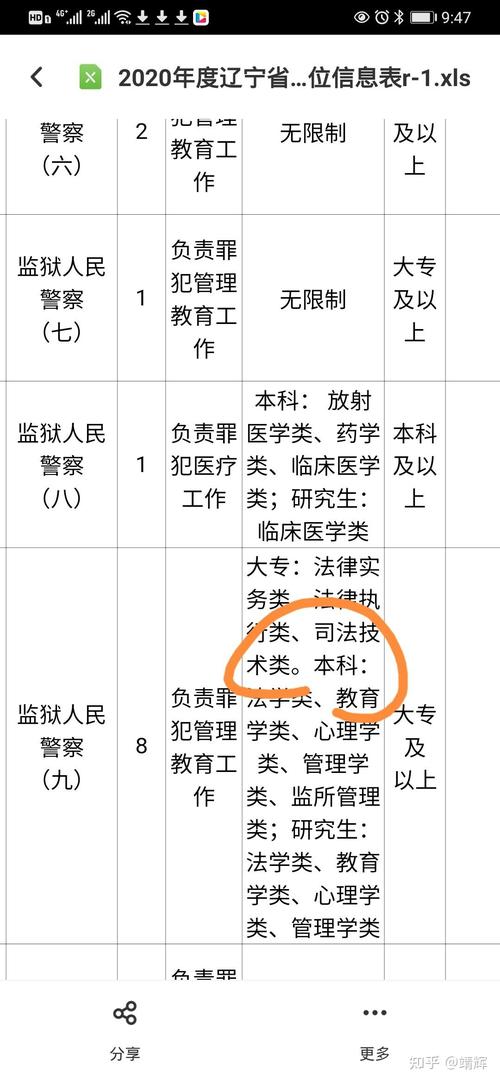 考狱警一般多少分18岁前进过监狱的人,有案底吗?狱警考上的概率有多大 哈弗(298782)