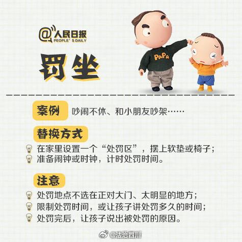 孩子16岁了，与小的打架，罚跪，父母做错了吗幼儿园罚跪福州乌山西路有家长罚孩子跪路边，这种行为违法吗