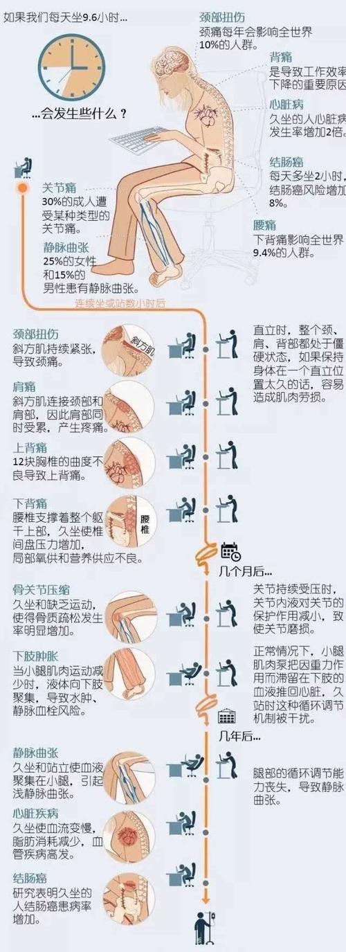 坐多少个小时才算久坐族久站一般是指几小时一个人一天坐多久好 汽车