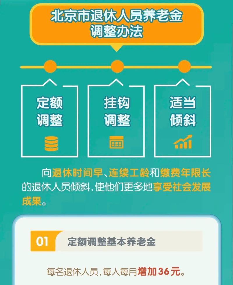 22年养老金上调比例4%，每个人能涨多少？哪里会涨得多，哪里会涨得少养老金试点城市22年退休金还会涨吗