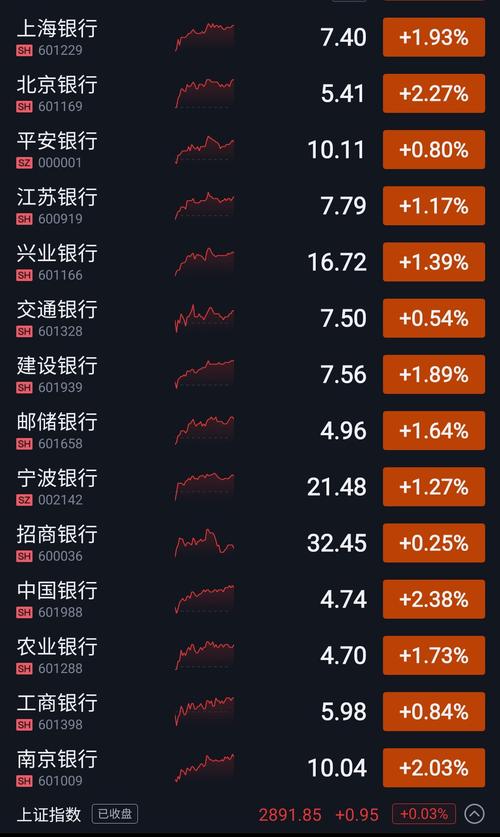 沪指重回2800点意味着什么沪指盘中跌破2800点的股票沪指险守2800点，后市大盘走势会如何？大家怎么看 汽车