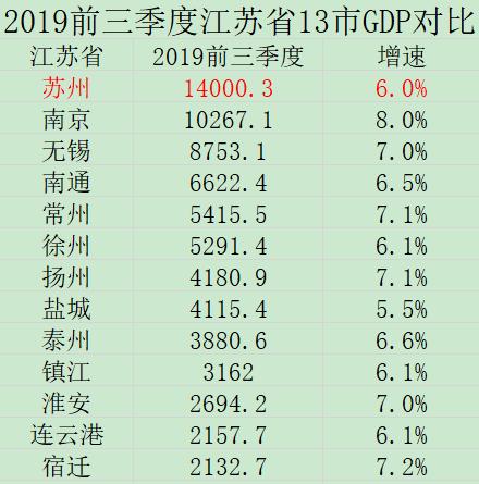 昆山发展前景昆山连续16年百强县第一苏州市下辖的昆山连续多年稳居中国百强县首位，对此你怎么看