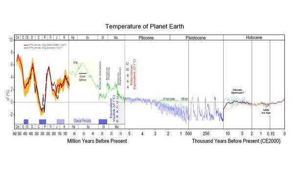 未来地球会不会越来越热5亿年后地球温度如果2100年全球升温5℃，我们的地球会是怎样