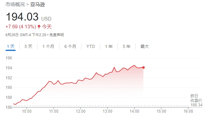 亚马逊市值首次突破2万亿美元 AI狂潮与降息预期助推涨势 亚马逊市值初次
突破2万亿美元 AI怒潮
与降息预期助推涨势 汽车